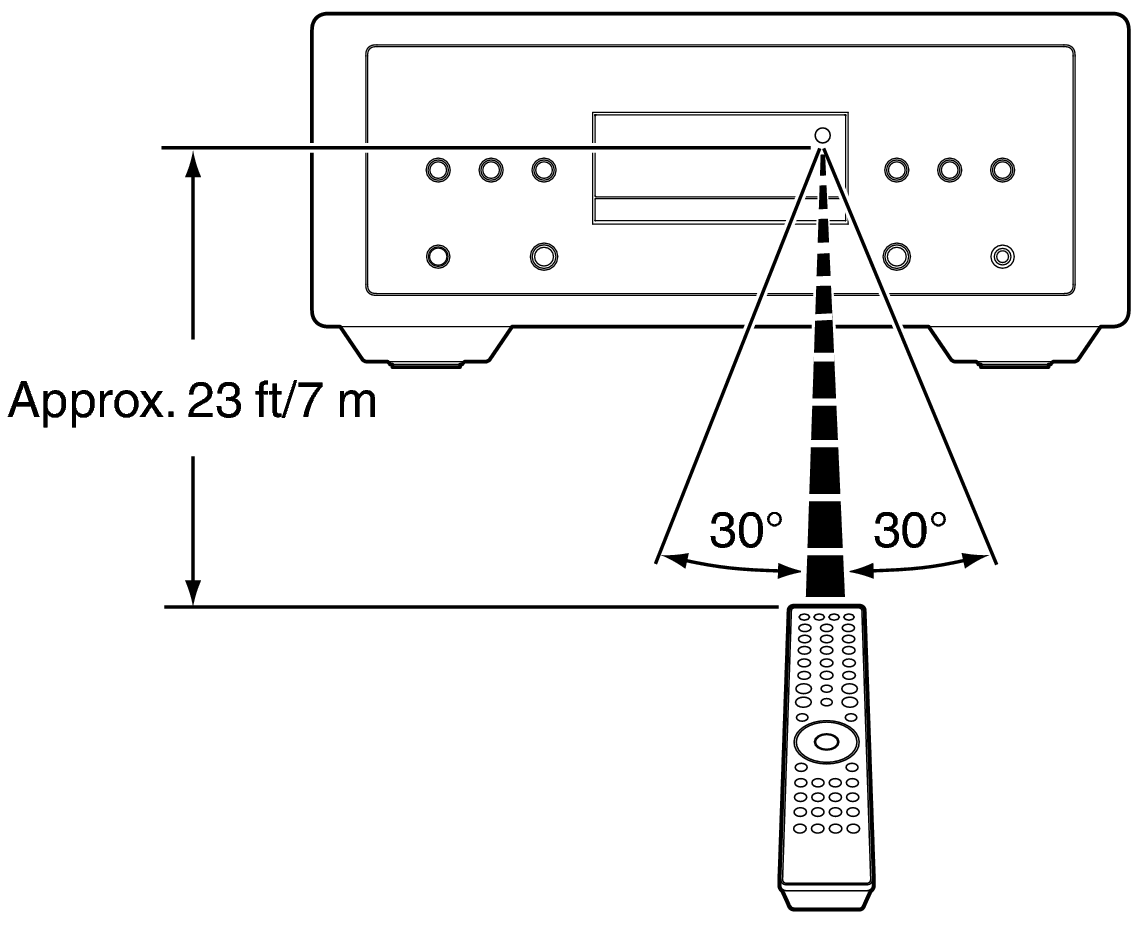 Use RC SACD10 U